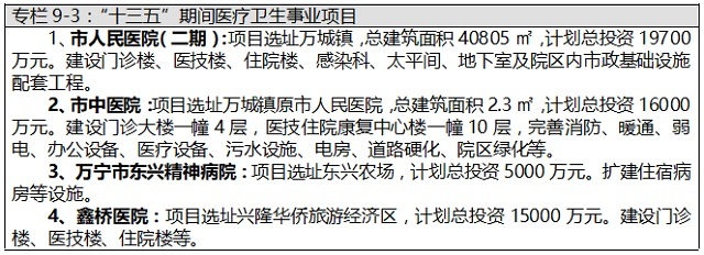 海南各市县城市规划系列之:《万宁篇》