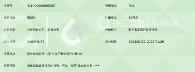 商丘市市政建设投资